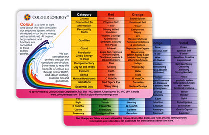 Cards & Charts